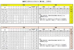 第一戦　のび太、しずか